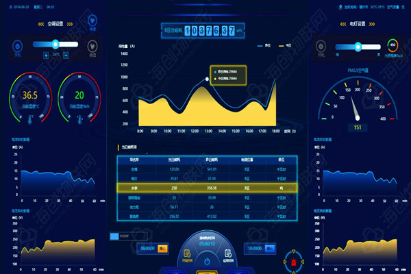 能耗監(jiān)測系統(tǒng)的數(shù)據(jù)展示模塊能告訴我們什么信息？
