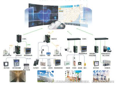 樓宇自控安裝方案(建議收藏)