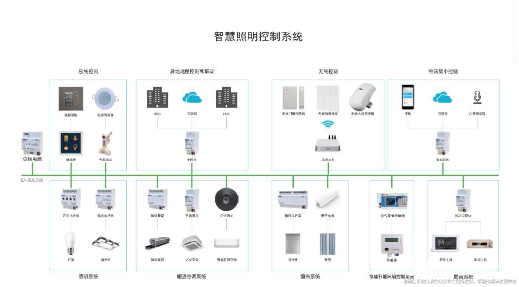 樓宇自控最全知識(shí)點(diǎn)匯總 簡單實(shí)用三分鐘就懂（收藏）2