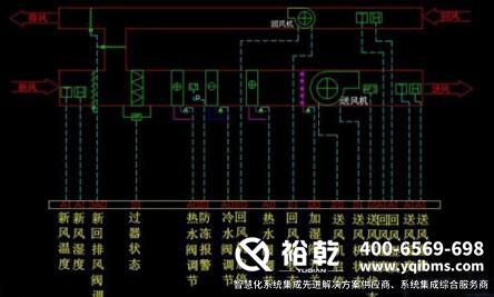 裕乾樓宇自控最全方案匯總(精選10篇)2