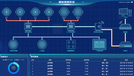 建筑智能照明控制系統(tǒng)