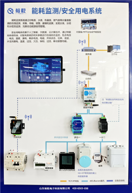 園區(qū)能耗管理系統(tǒng)功能設(shè)計方案：全面優(yōu)化能源使用率