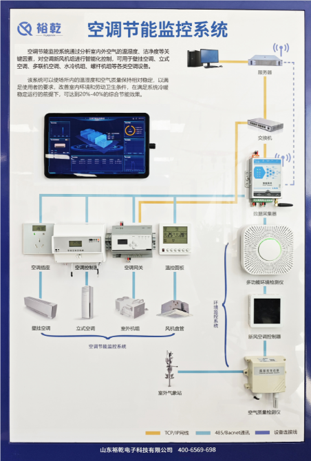 空調(diào)監(jiān)控系統(tǒng)
