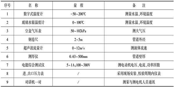 泵機組能耗監(jiān)測儀器設(shè)備表！(圖1)