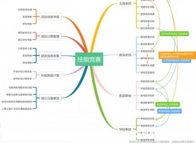 智慧校園建設規(guī)劃方案14.jpg